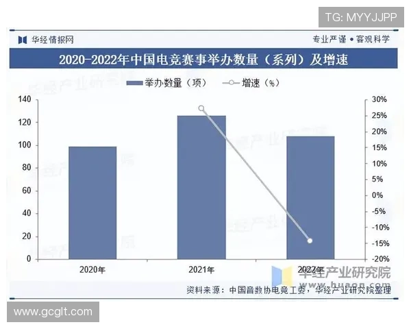 《2025年全球电竞赛事趋势分析:新兴市场崛起与技术革新引领未来》 《2025年全球电竞赛事趋势分析:新兴市场崛起与技术革新引领未来》